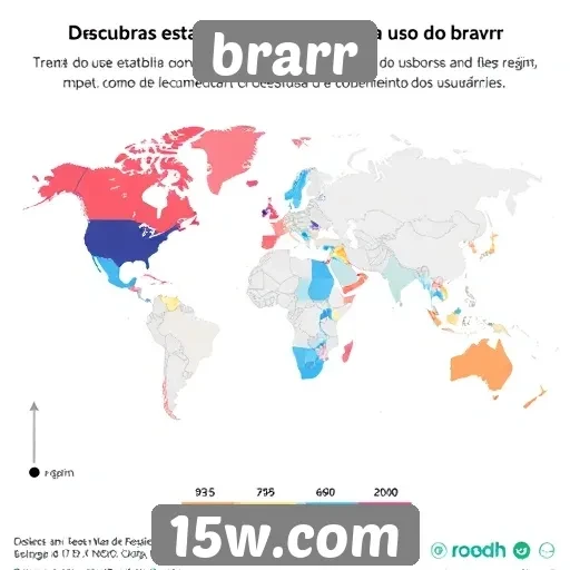 Estatísticas sobre o uso do brarr por região